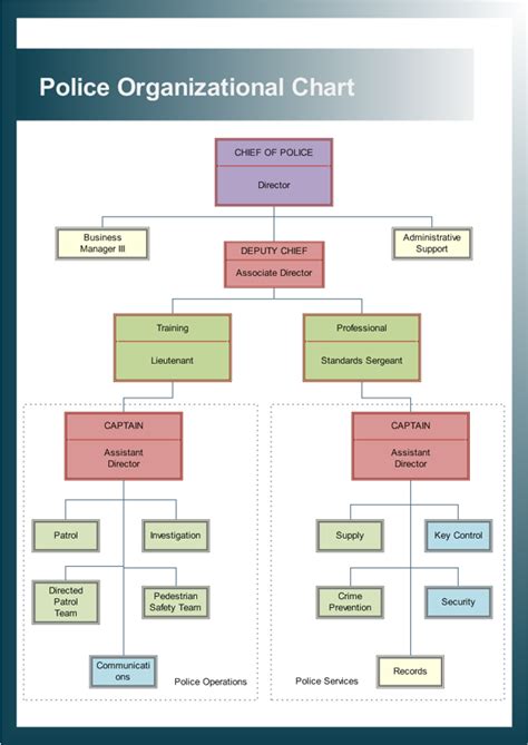 baguio city police office organizational chart|Organizational Structure .